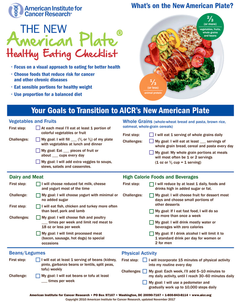 INSTANT DOWNLOAD: New American Plate Healthy Eating Checklist