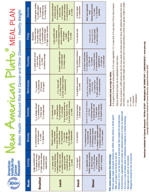 INSTANT DOWNLOAD: New American Plate Healthy Eating Checklist